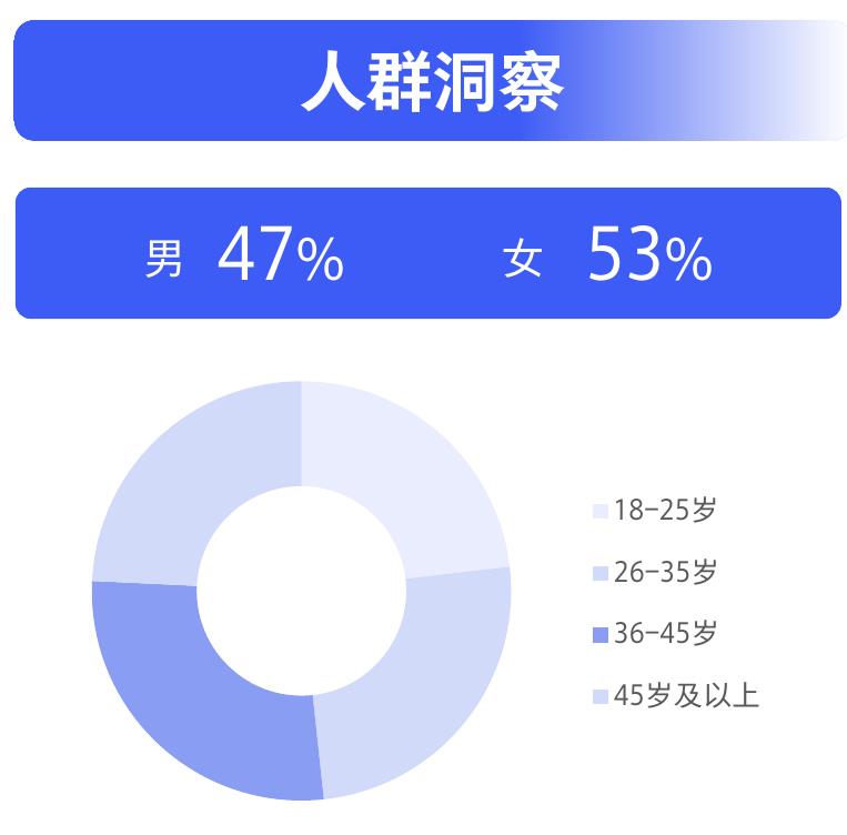 我比较顾家，用心守护家人_第3页