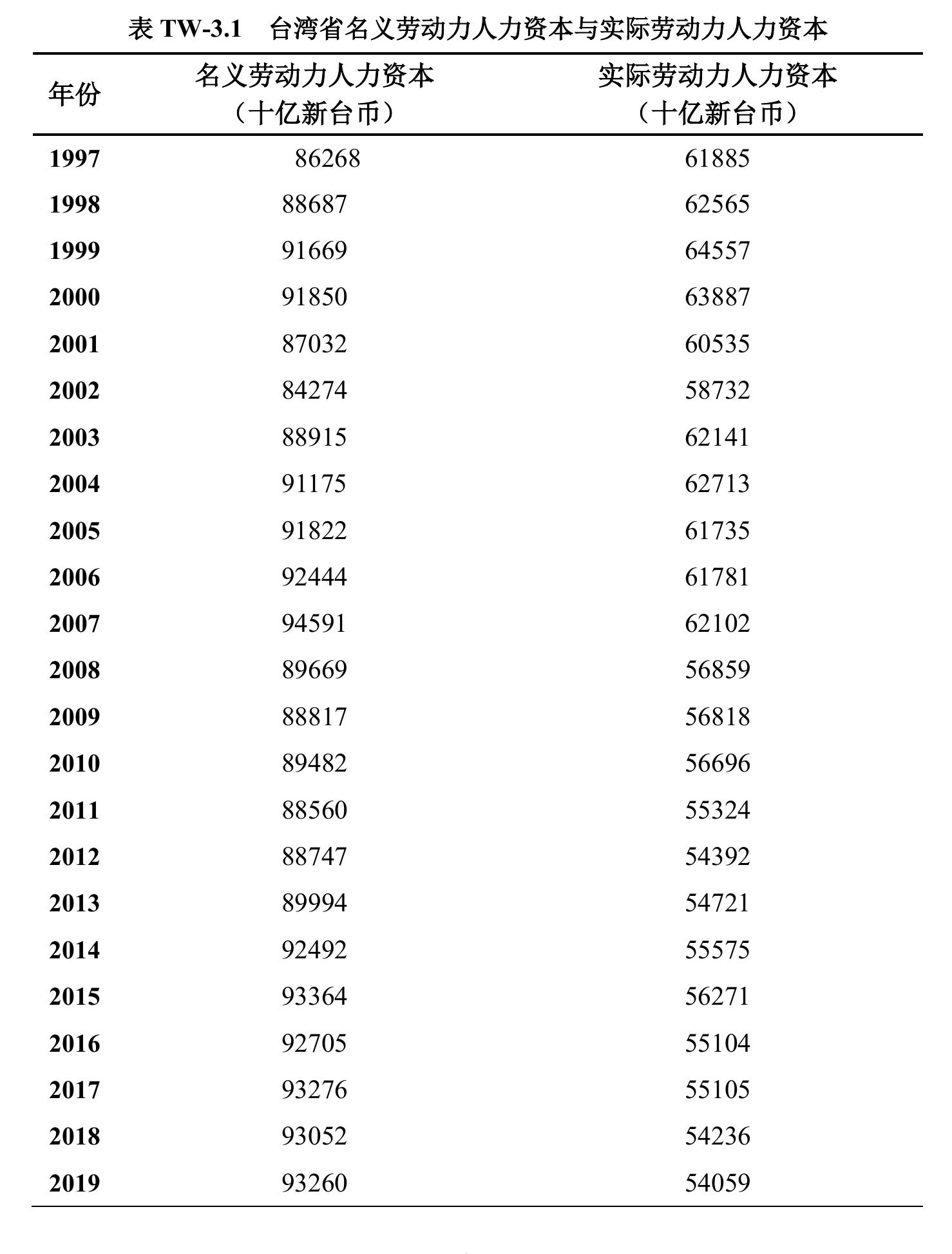 山西省分性别实际人均人力资本，1985-2023_第3页
