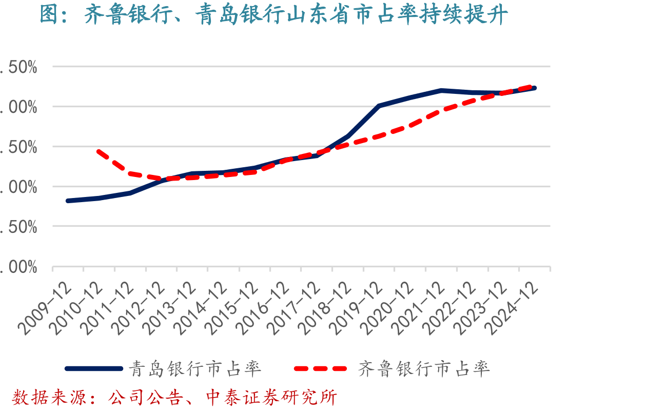 理财市场产品数量及产品均规模（wind统计口径）_第5页