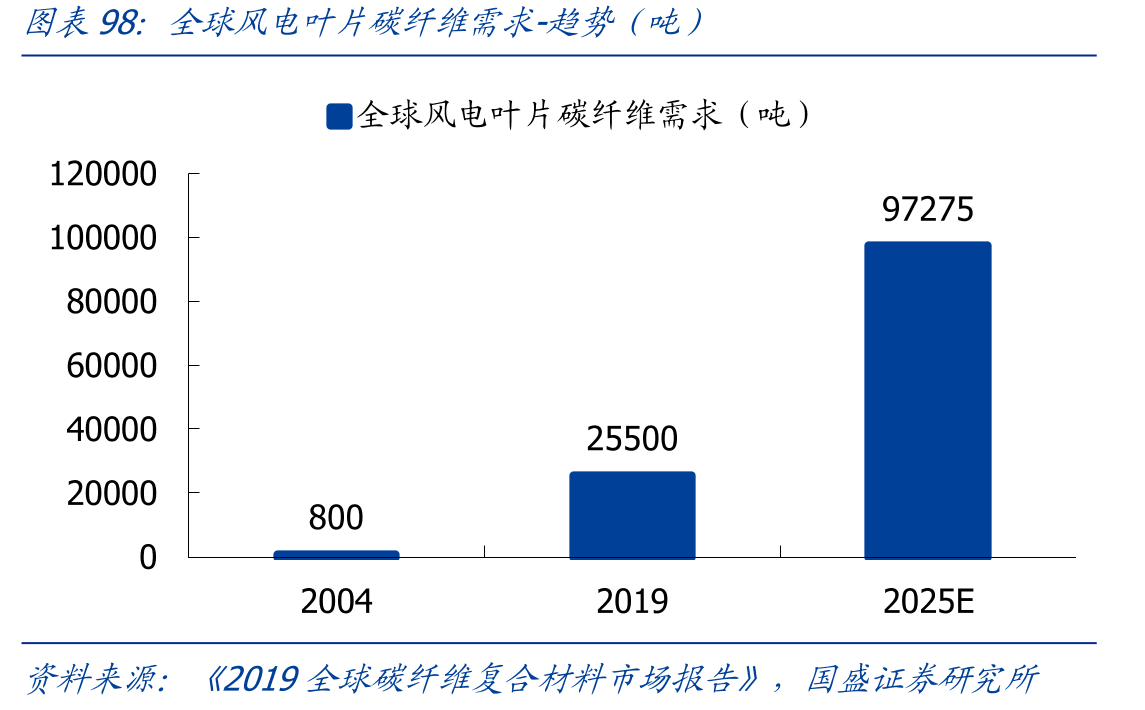中国军用无人机市场_第3页