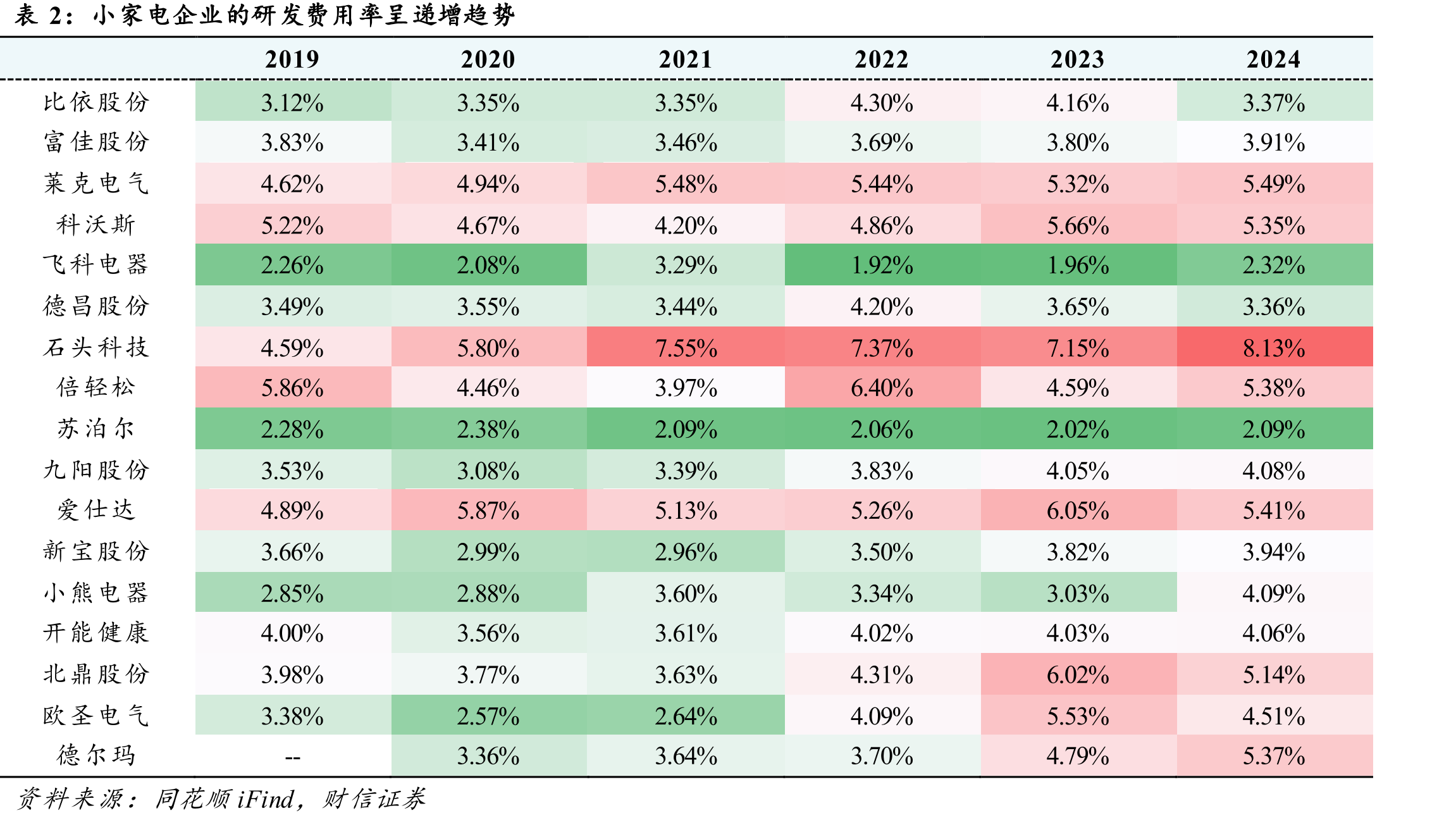 部分地区人均收入情况（美元）_第5页