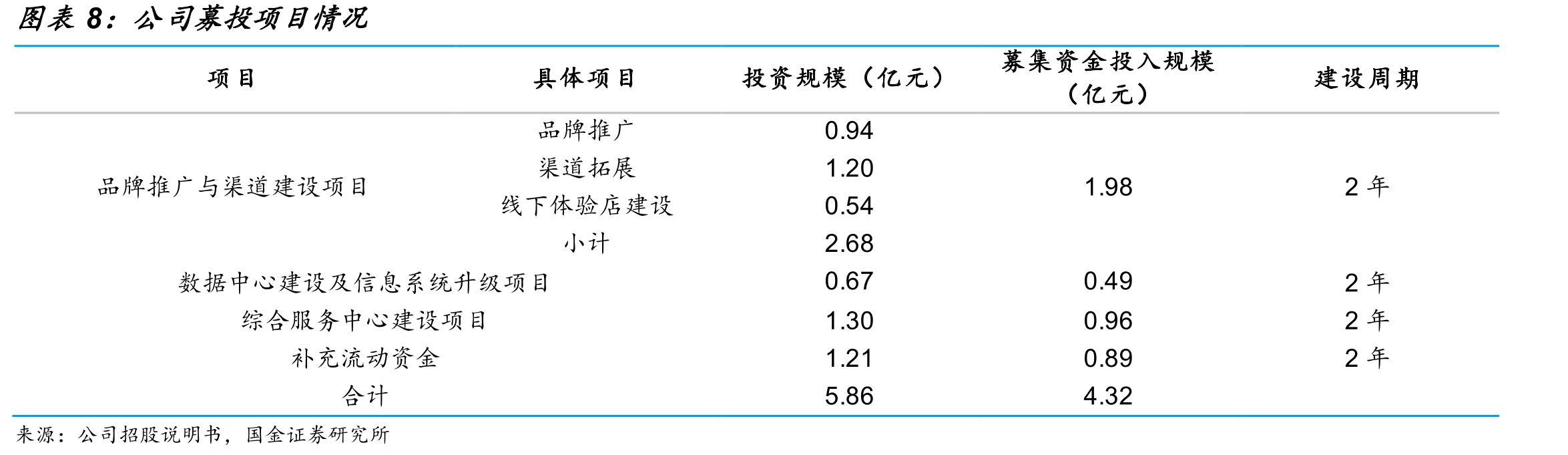 公司存货收入比、存货周转率_第3页