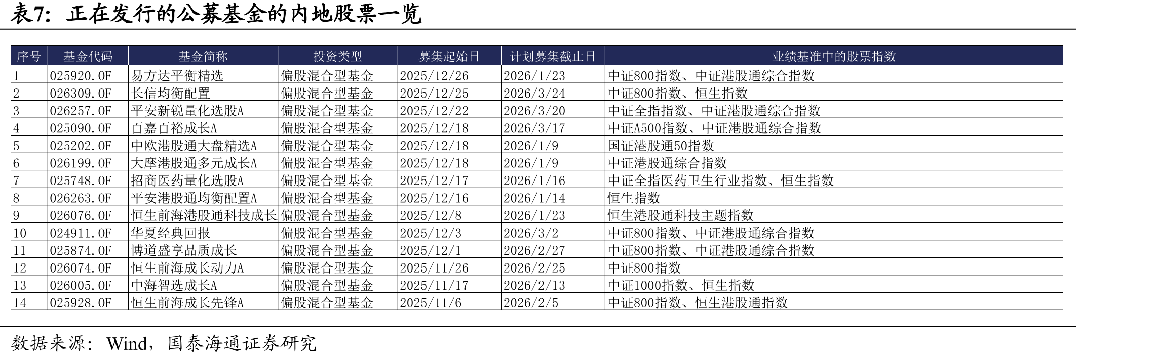 表2025年12月26日申万行业周度成交额边际变化2025年12月26日_第5页
