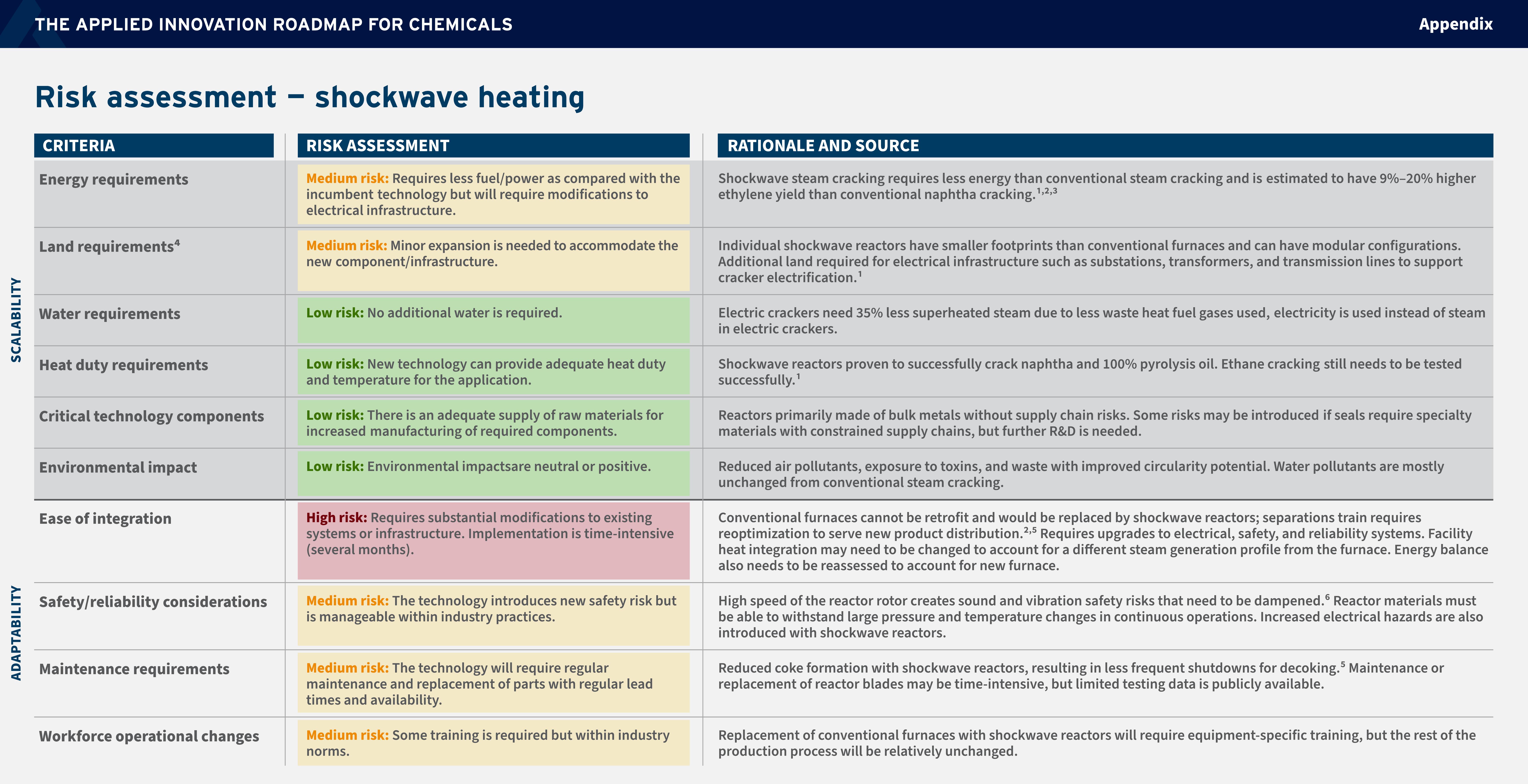 Applied Innovation Roadmap for CDR (AIR)_第5页