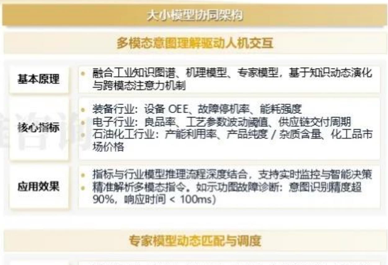 从方案到设计到施工到管理全过程管控，利用能源管理经验积累展现方案优势，把控项目进度、质量，降低层层环节成本_第3页
