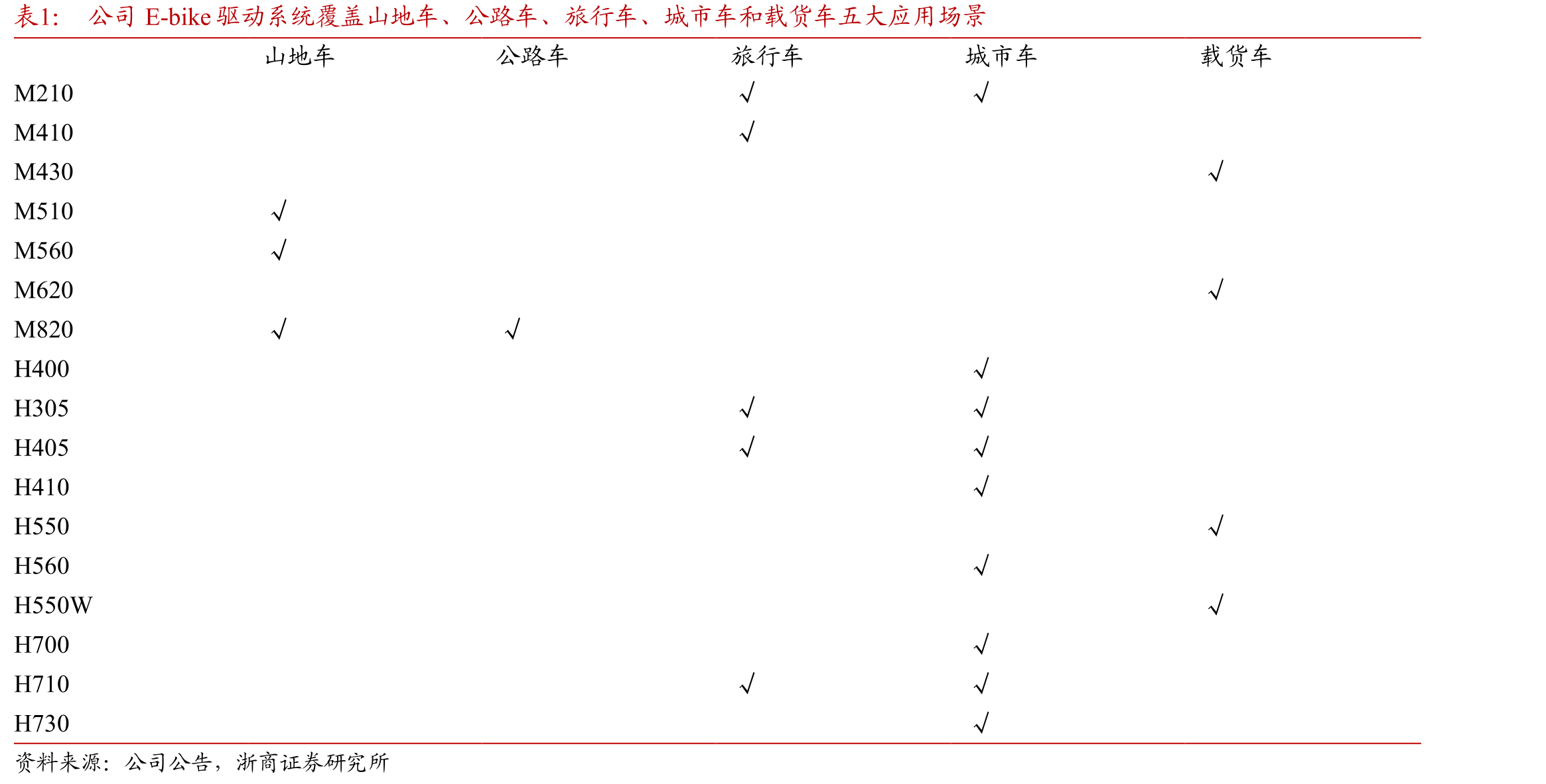 2023年，日本E-bike渗透率达50%+_第5页