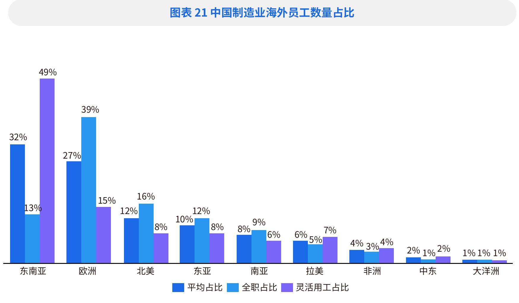 图表82019-2024年中国对外直接投资流量欧洲国家/地区分布_第2页