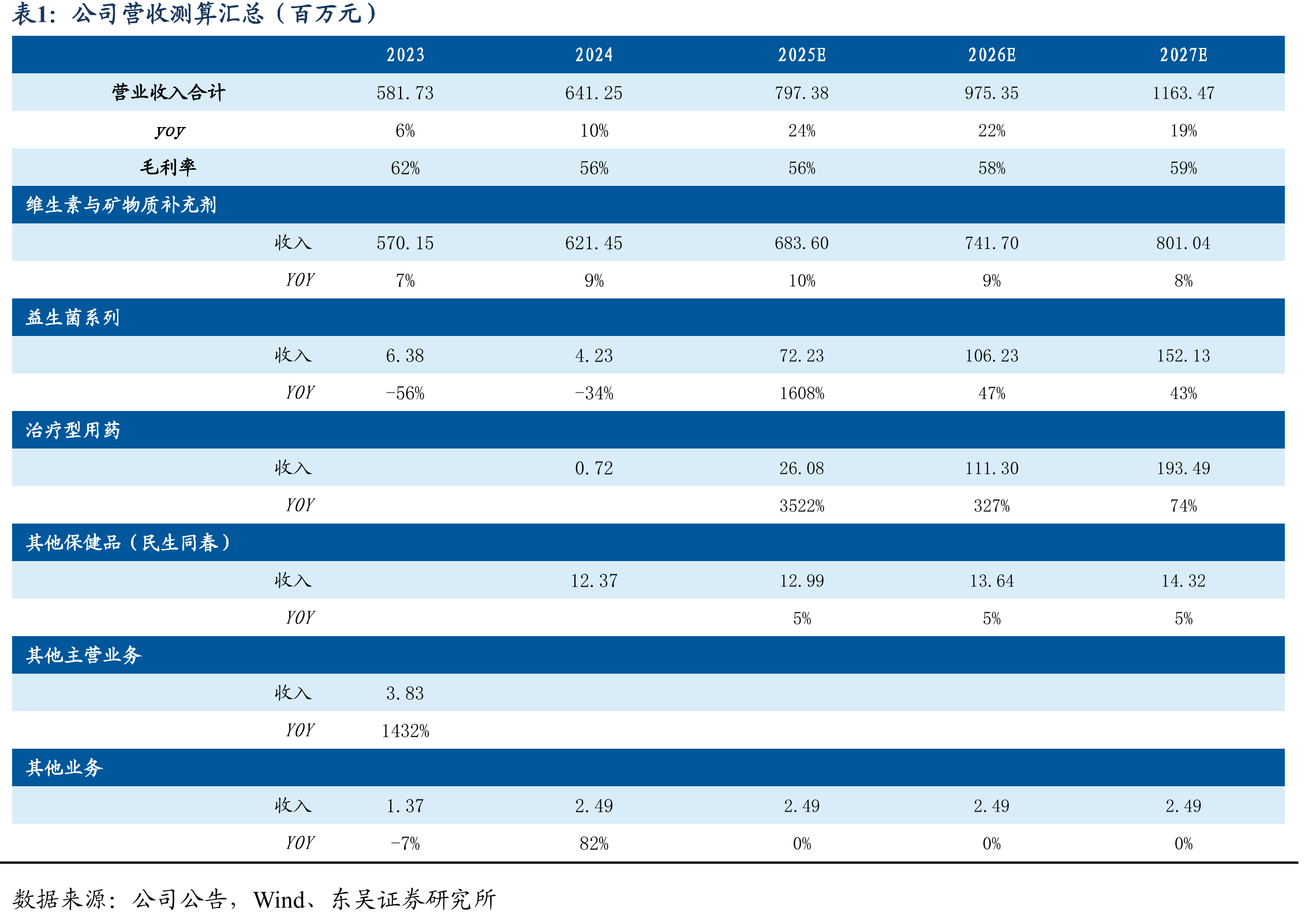 2024年中国OTC市场结构_第3页