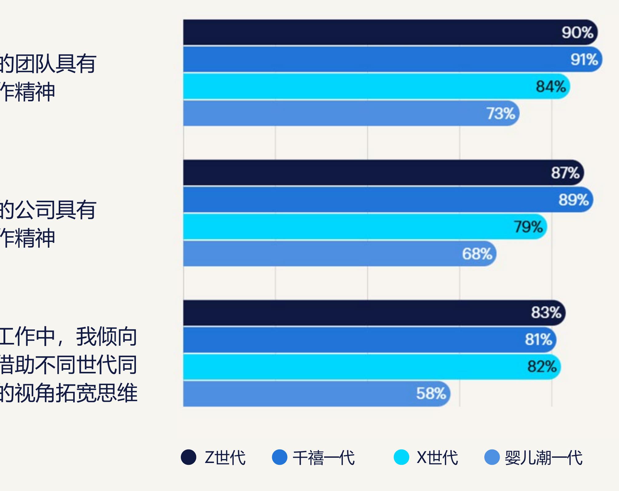 国工作与个人生活不契合而离职_第4页