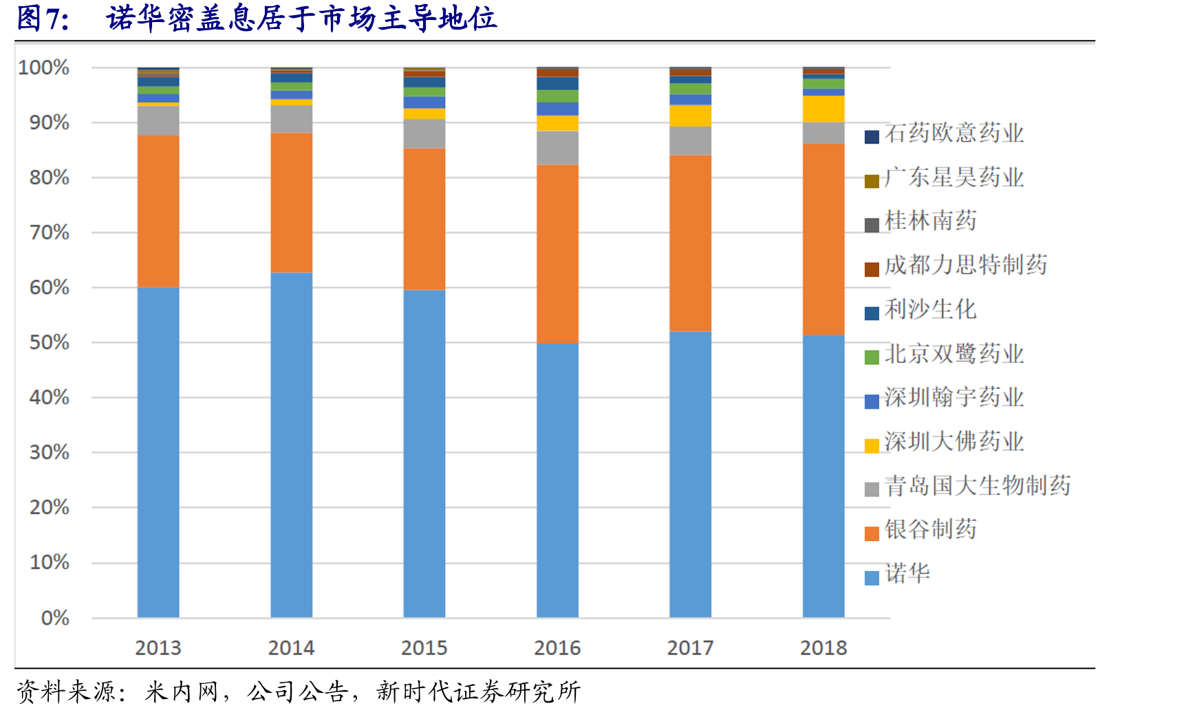 康辰股权结构及控股子公司_第5页