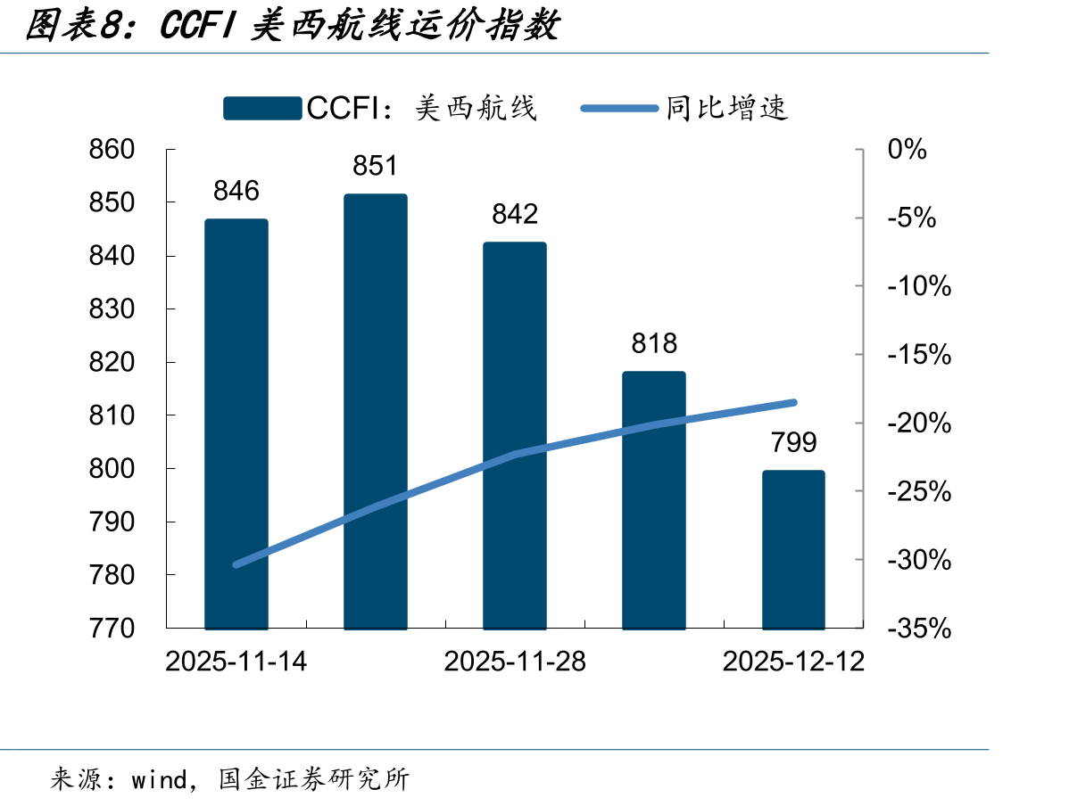 中国化工产品价格指数CCPI_第4页