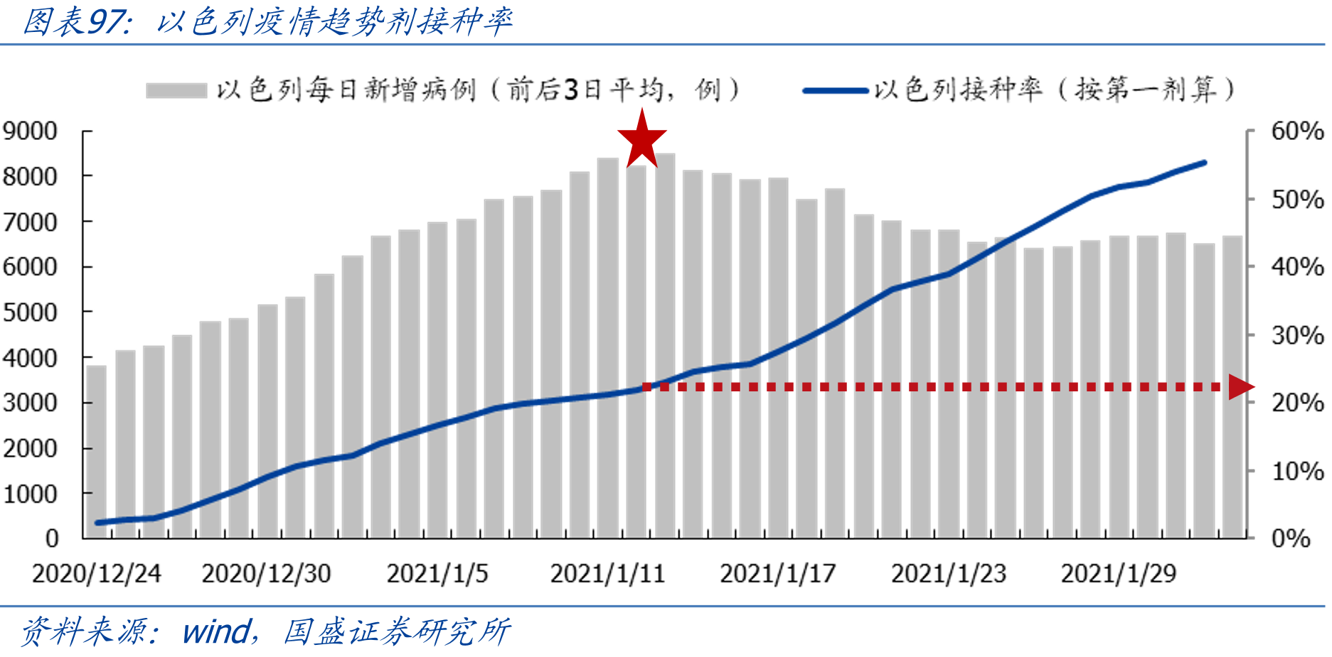 美国各州新冠疫苗第一针接种情况（截至2020/03/06）_第4页