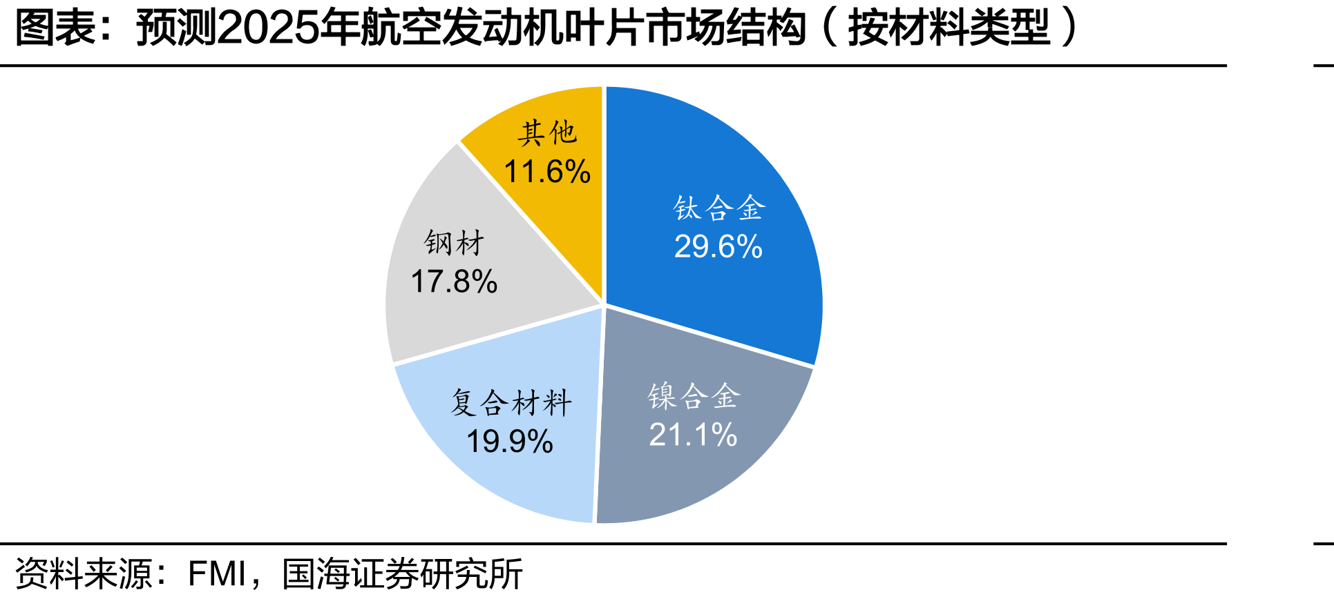 2024年股票激励计划归属安排、业绩考核目标及归属比例_第4页
