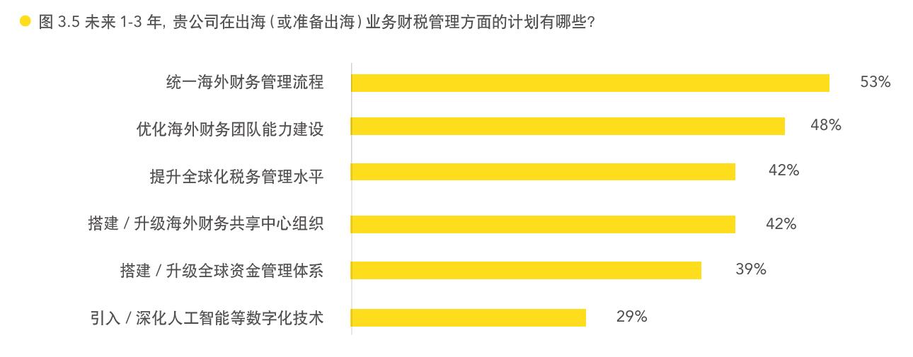 ●图1.1中国企业出海进入到多种模式并行的3.0阶段 中国：非金融类对外直接投资（亿美元）_第3页