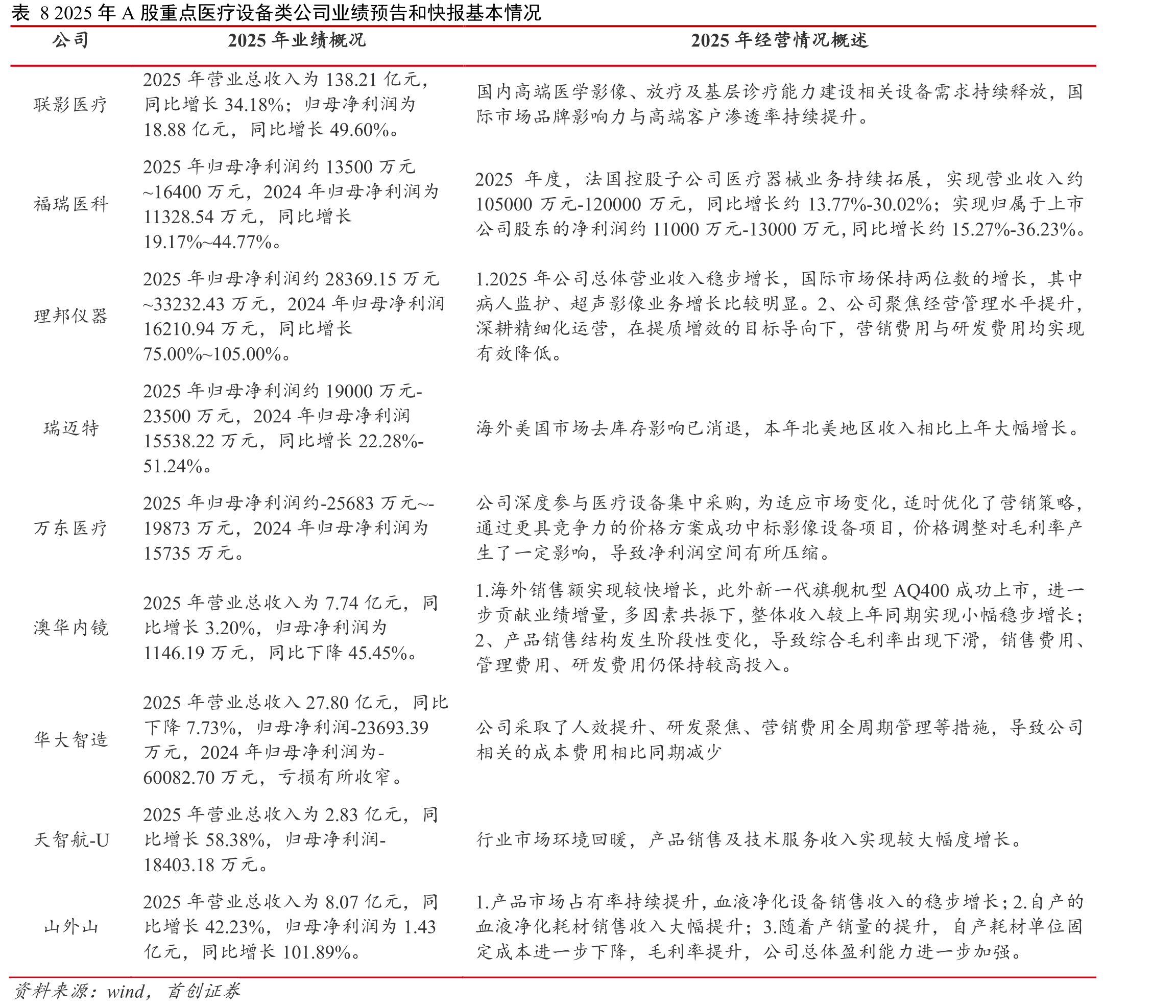 图2524Q1以来各季度连锁药店开店和关店数量情况_第5页