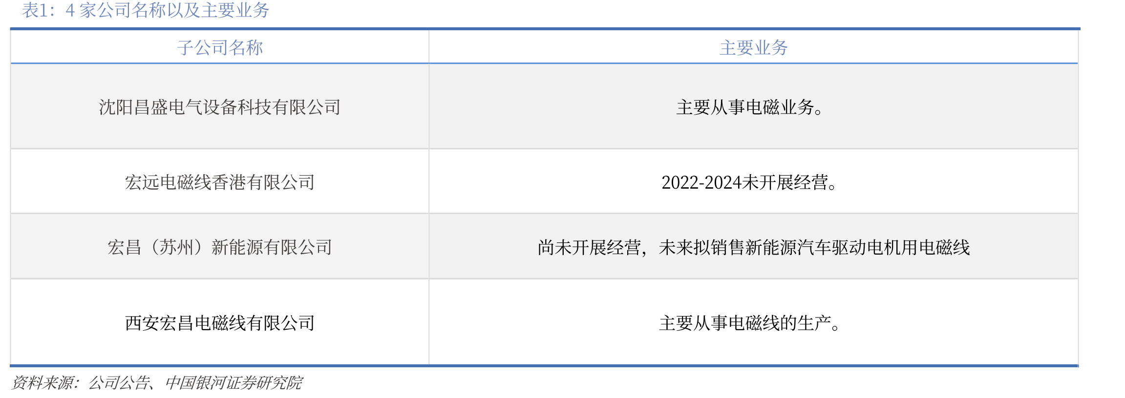 电磁线生产线智能数字化升级项目投资预算（万元）_第5页