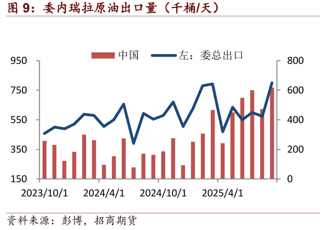 亚洲地区裂解价差（美元/桶）_第3页