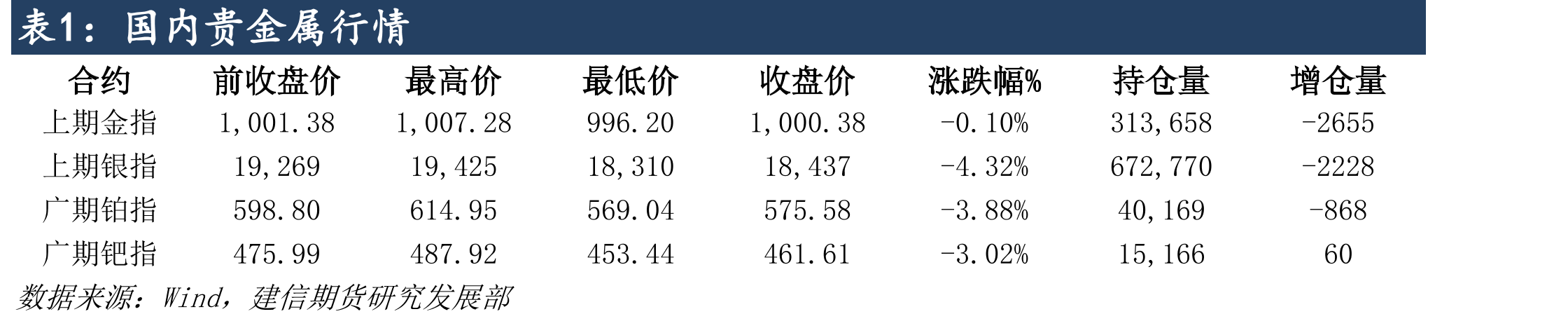 国内贵金属行情