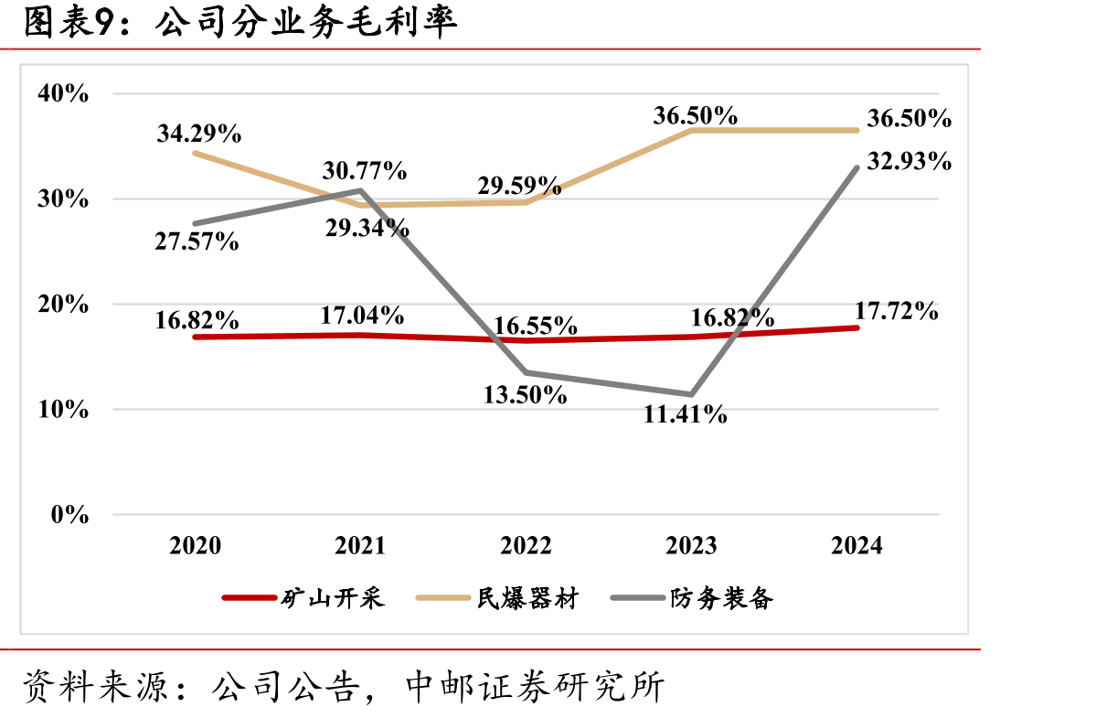 全球军贸市场各类武器装备份额（2020-2024）_第3页