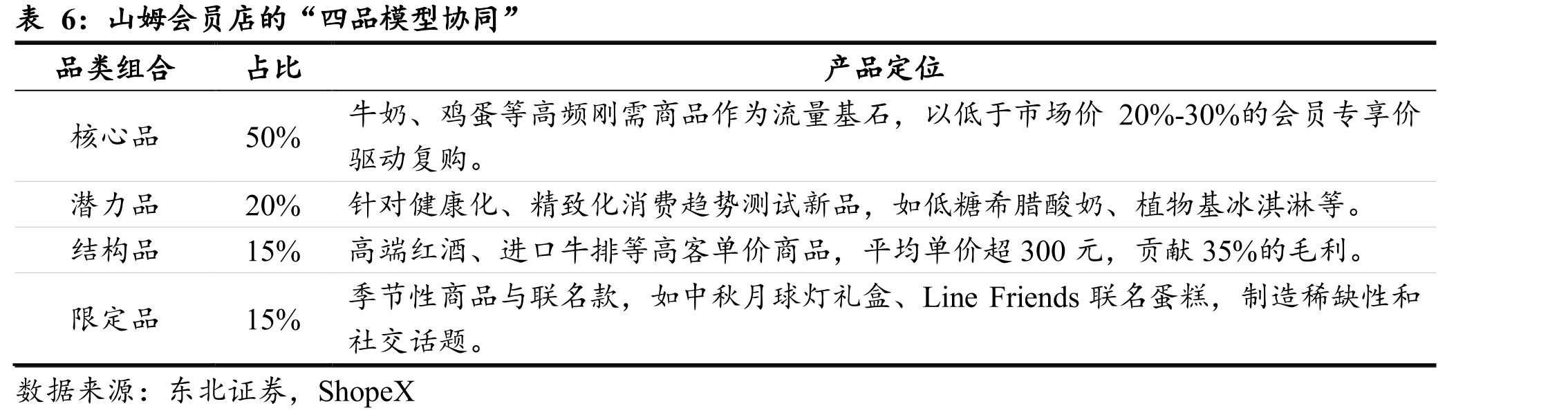 东方甄选全国各地专场直播_第4页