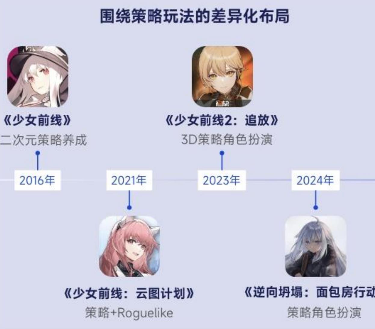 2025年《三国：冰河时代》微信小程序游戏畅销榜排名分布_第3页