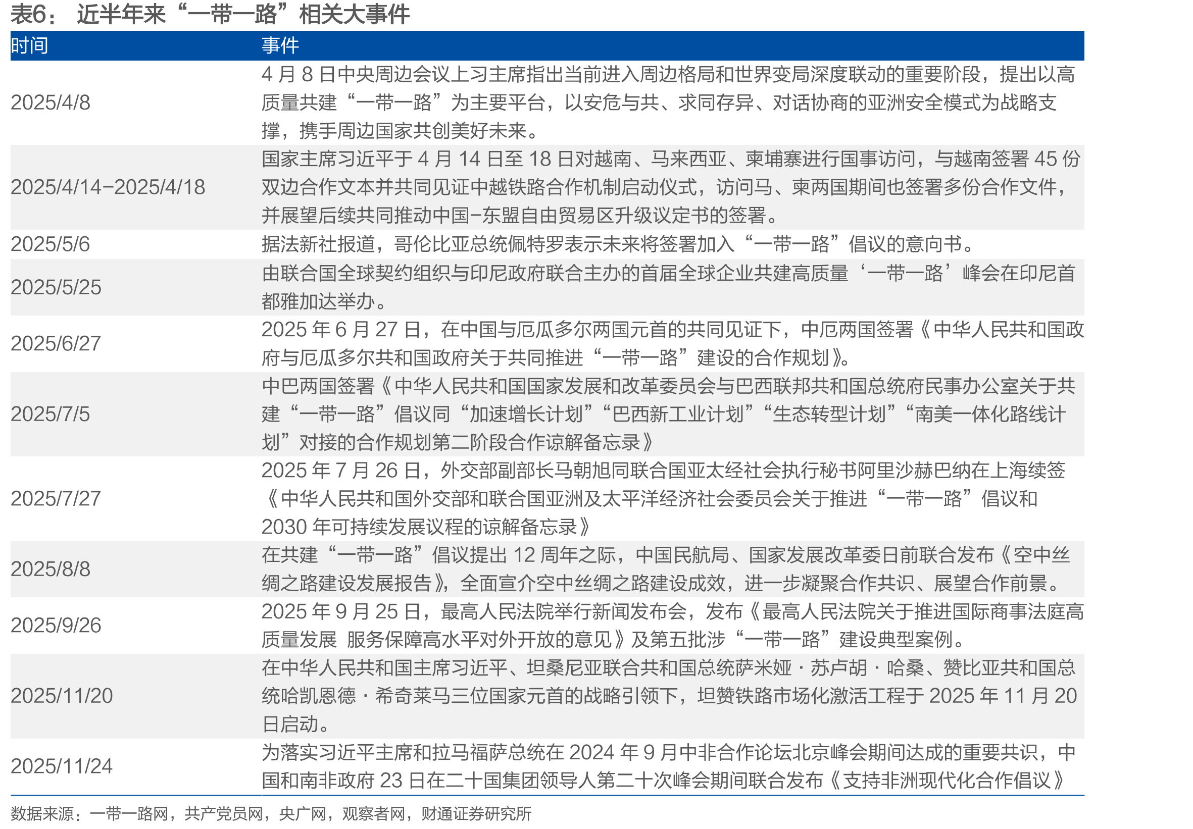 十五五规划的重点项目（部分）_第4页
