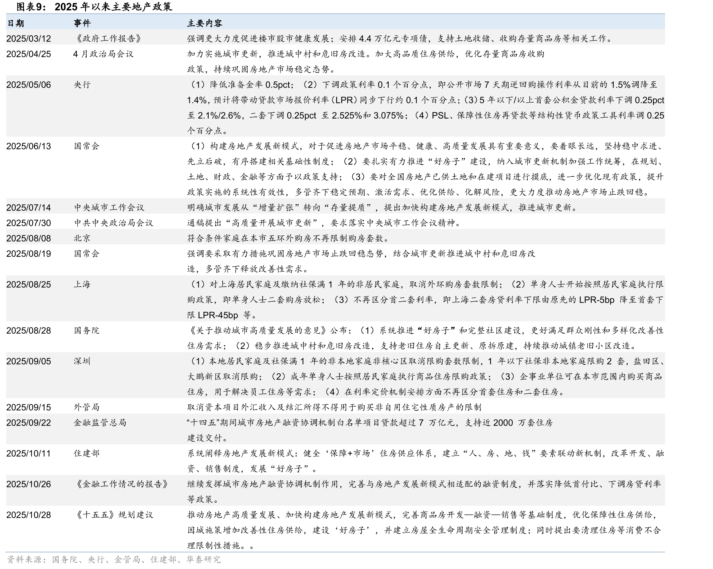 2010年以来“老16家”银行PB（LF）标准差_第4页