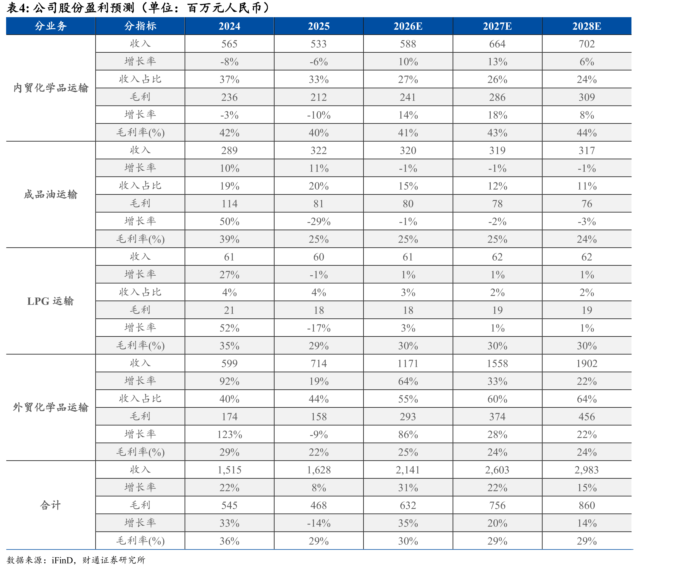 中国化工产品销售规模占比世界46%（2024年）_第4页