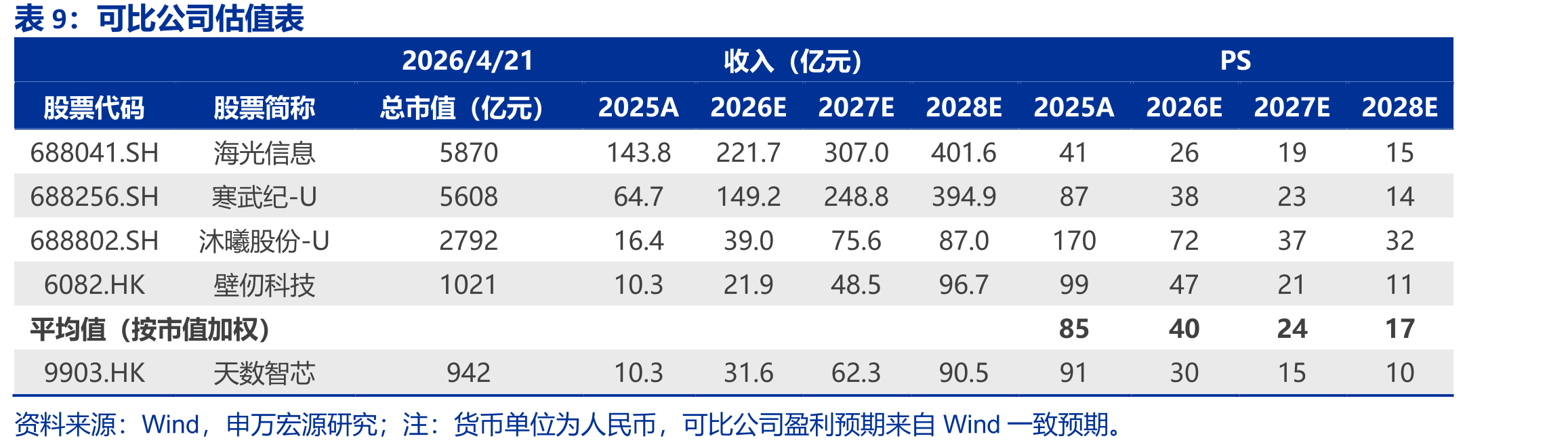 2025全联接大会，华为开放灵衢架构2.0技术规范_第2页