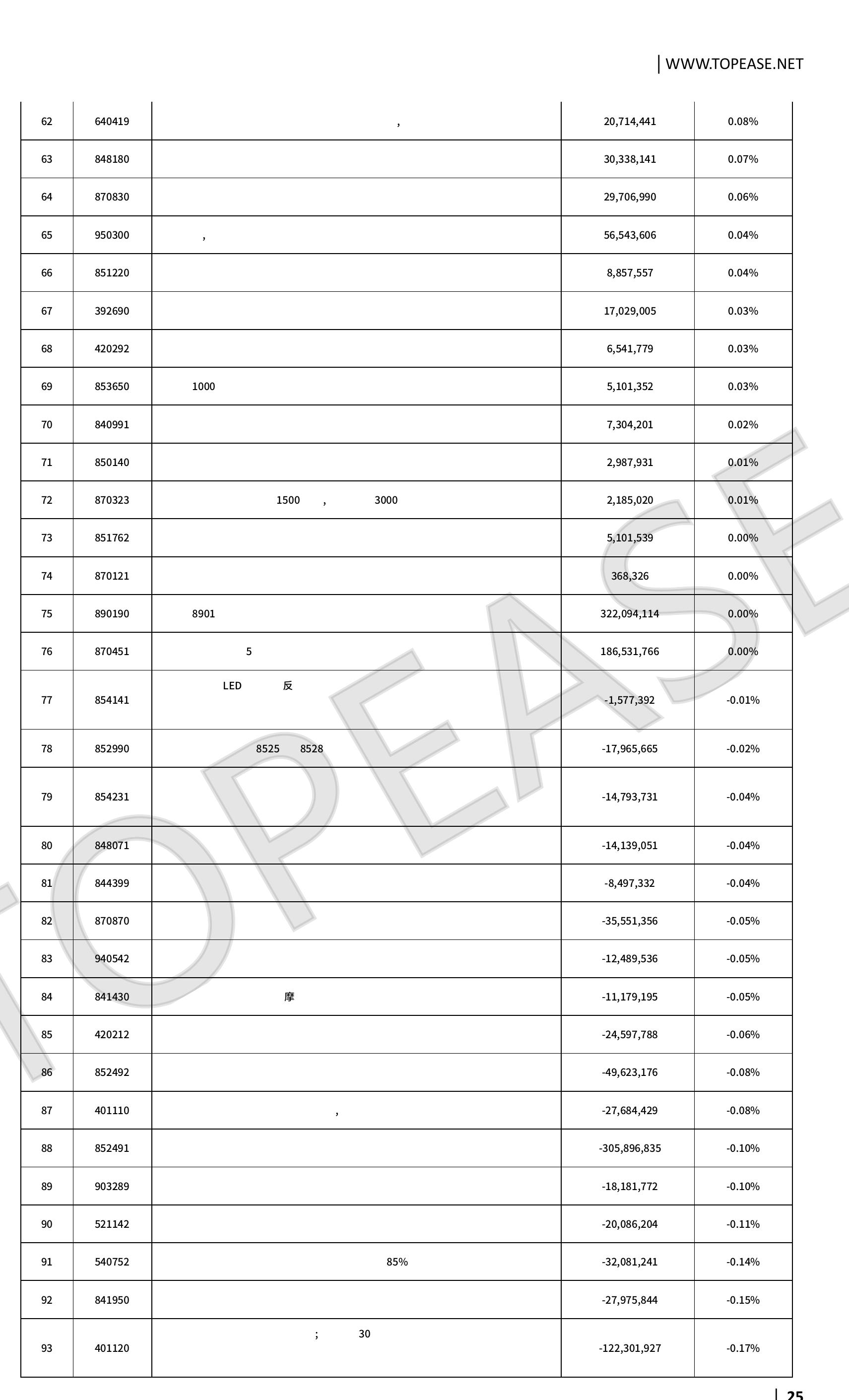 1中国对墨西哥进出口总额·中国对墨西哥出口交易额口中国对墨西哥进口交易额_第3页