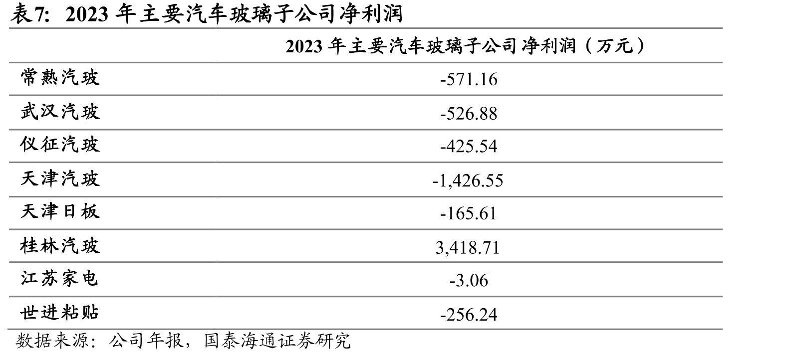 2019-2024年福耀玻璃单平米汽车玻璃价值量稳步提升_第4页