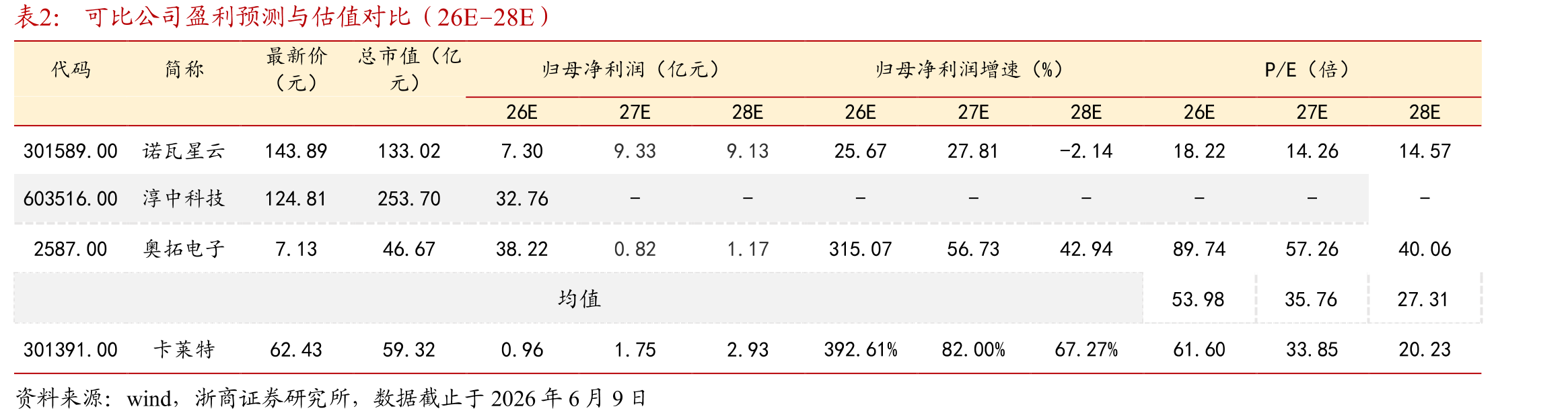 卡莱特显控体系向可视化管理与智能运维平台延伸_第2页