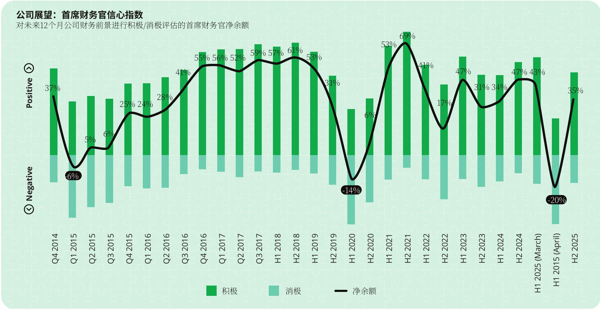 自2019年以来涉及瑞士中小企业的并购交易（按数量）_第5页