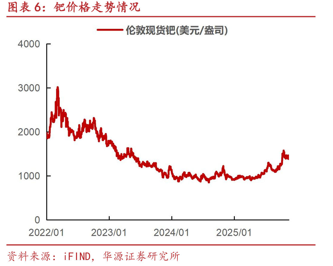 2025年12月FOMC单月利率变动概率_第5页