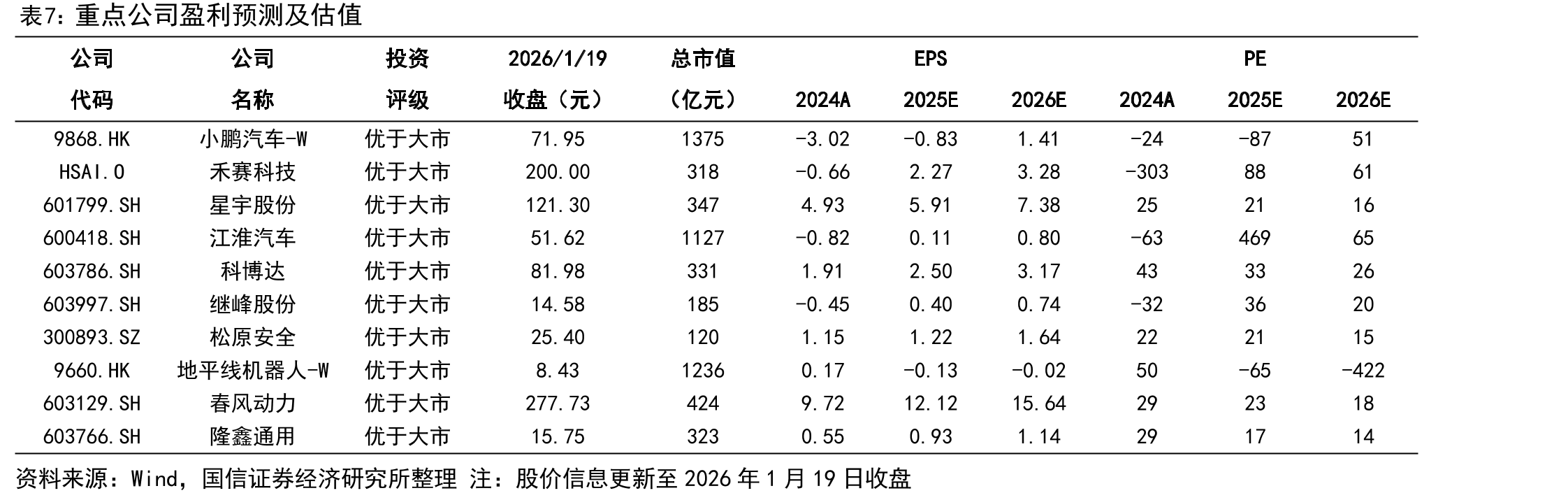 2022-2025.10乘用车自动驾驶域控制器渗透率_第3页