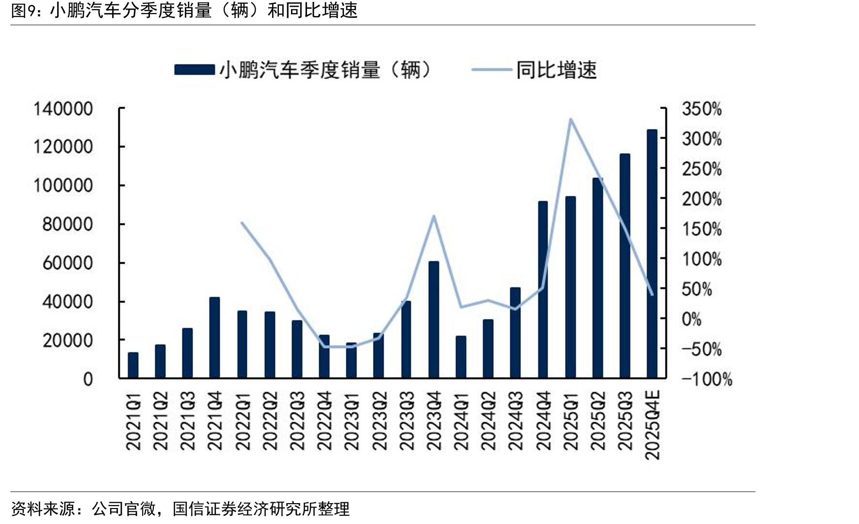 小鹏全新一代IRON搭载3颗小鹏自研的图灵AI芯片览、导购、导巡_第3页