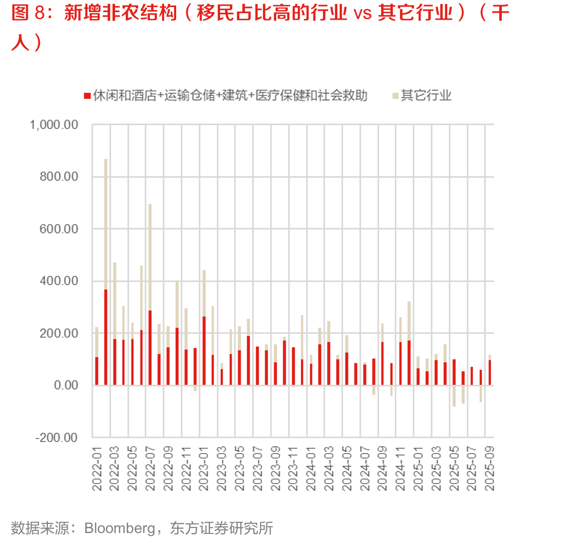 ADP、Revelio就业新增提示官方非农下行（千人）_第3页