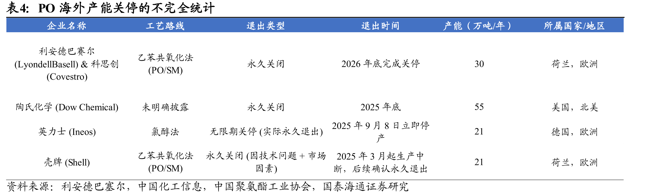 中国电子级氢氟酸销售收入高速增长_第5页