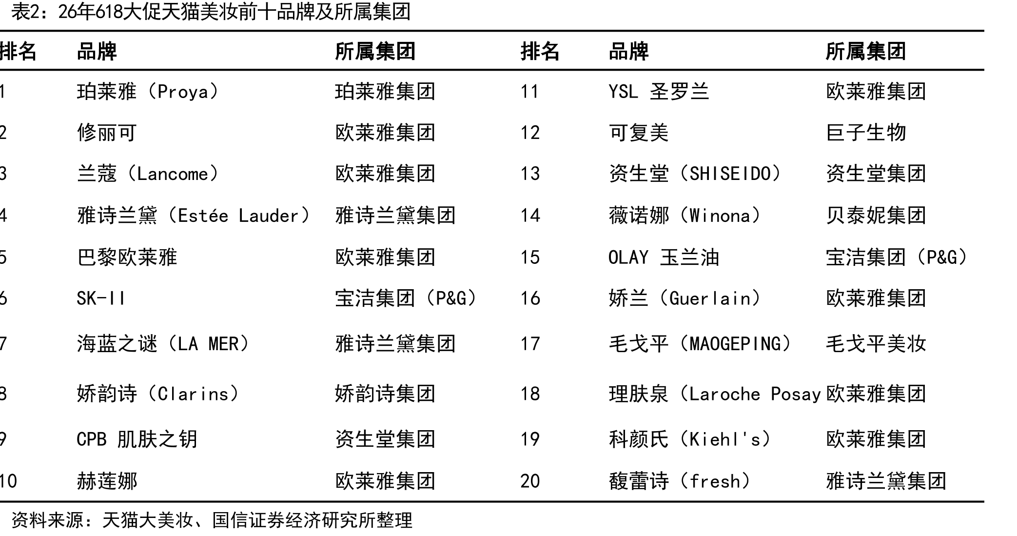 资生堂在中国区营收增速及营业利润率表现_第5页