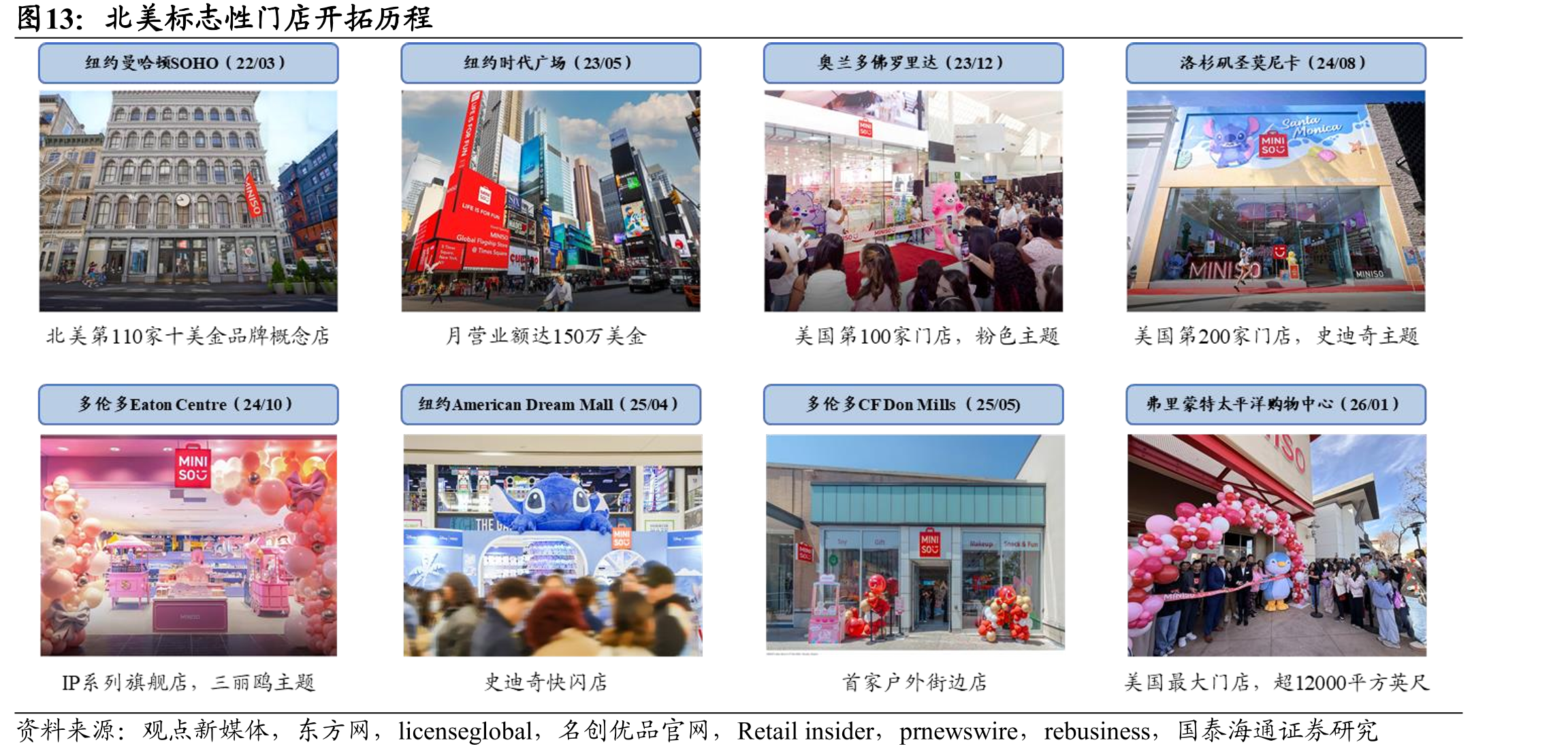 北美标志性门店开拓历程