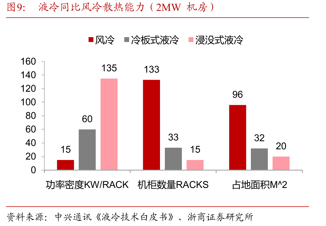 我国氟化冷却液在数据中心的市场规模测算_第4页
