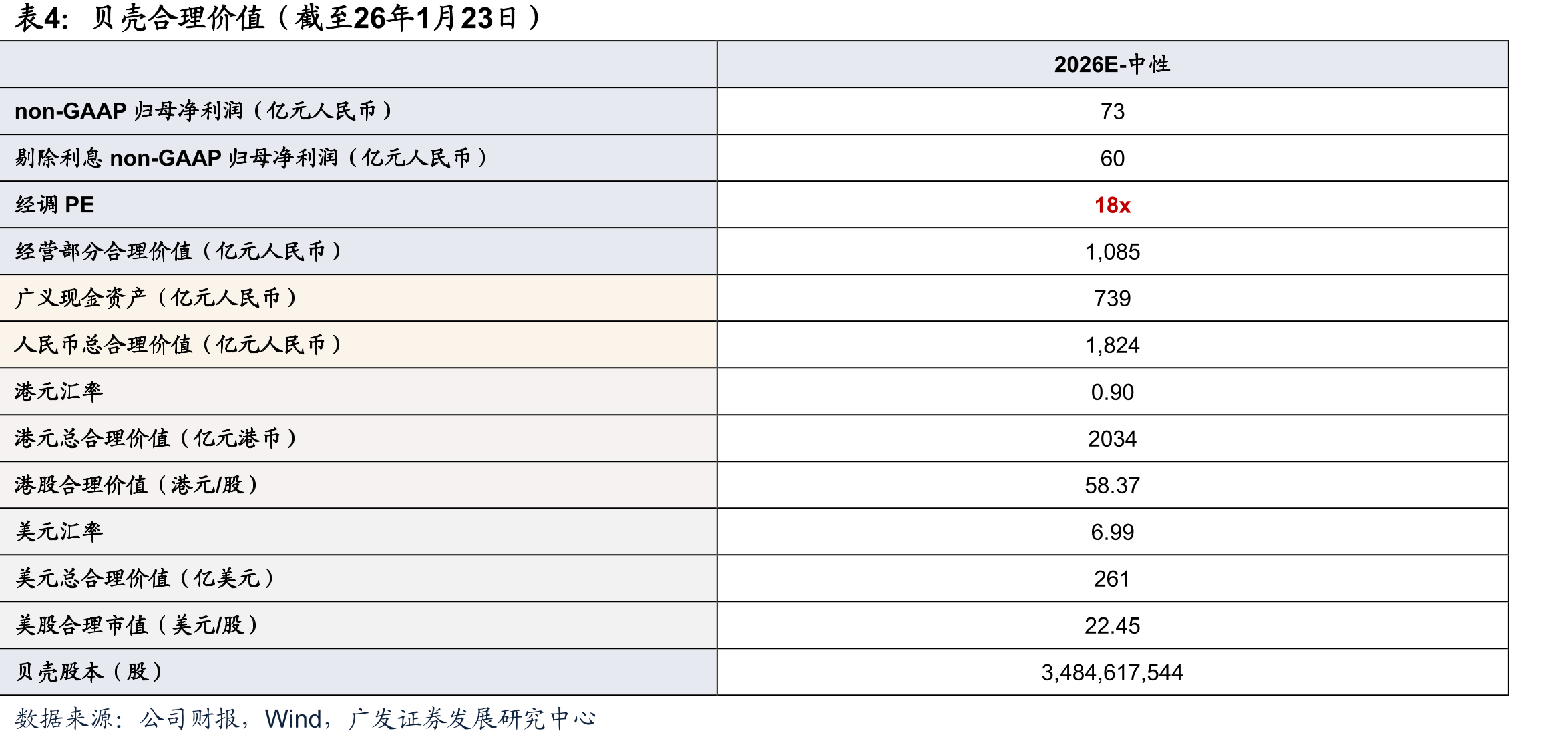 月度年化住宅总交易面积（万方）—剔除24Q4政策效应影响，25年14亿平较24M1-9低谷回弹5%_第2页