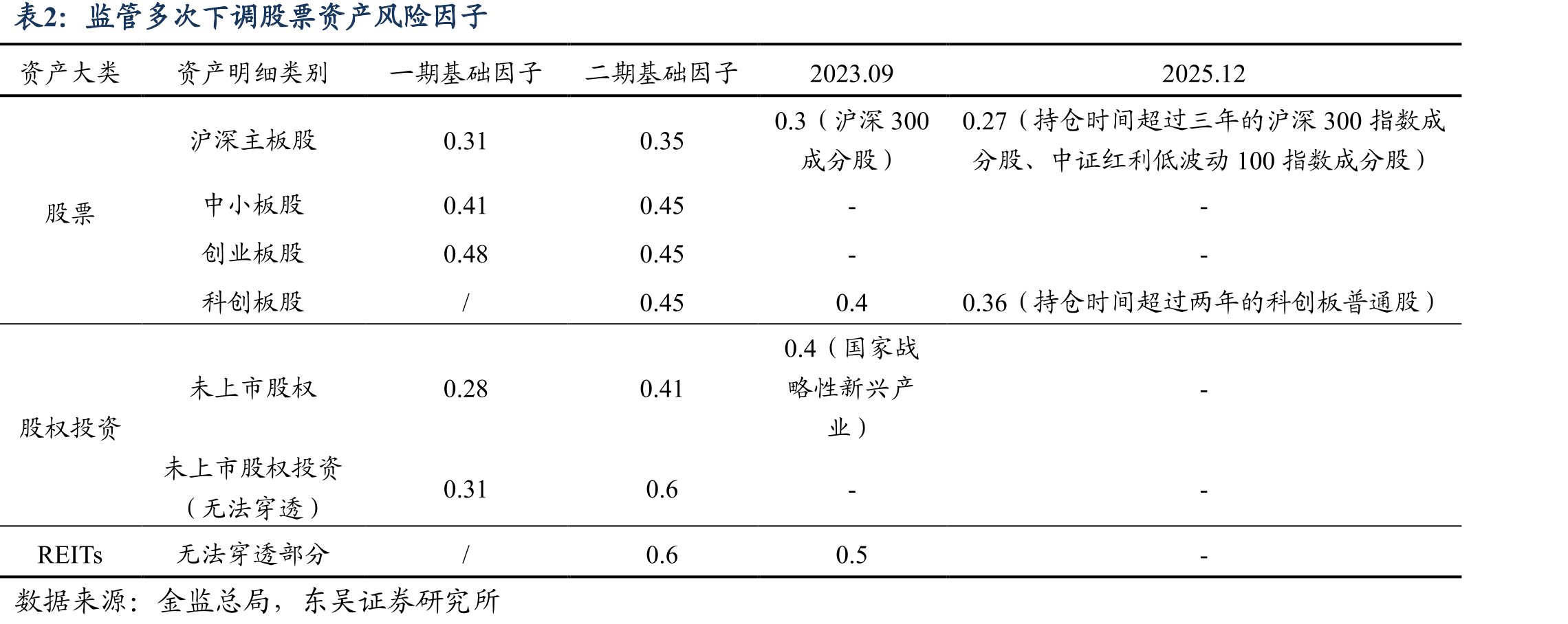 2025年以来仅保险行业跑赢沪深300_第3页