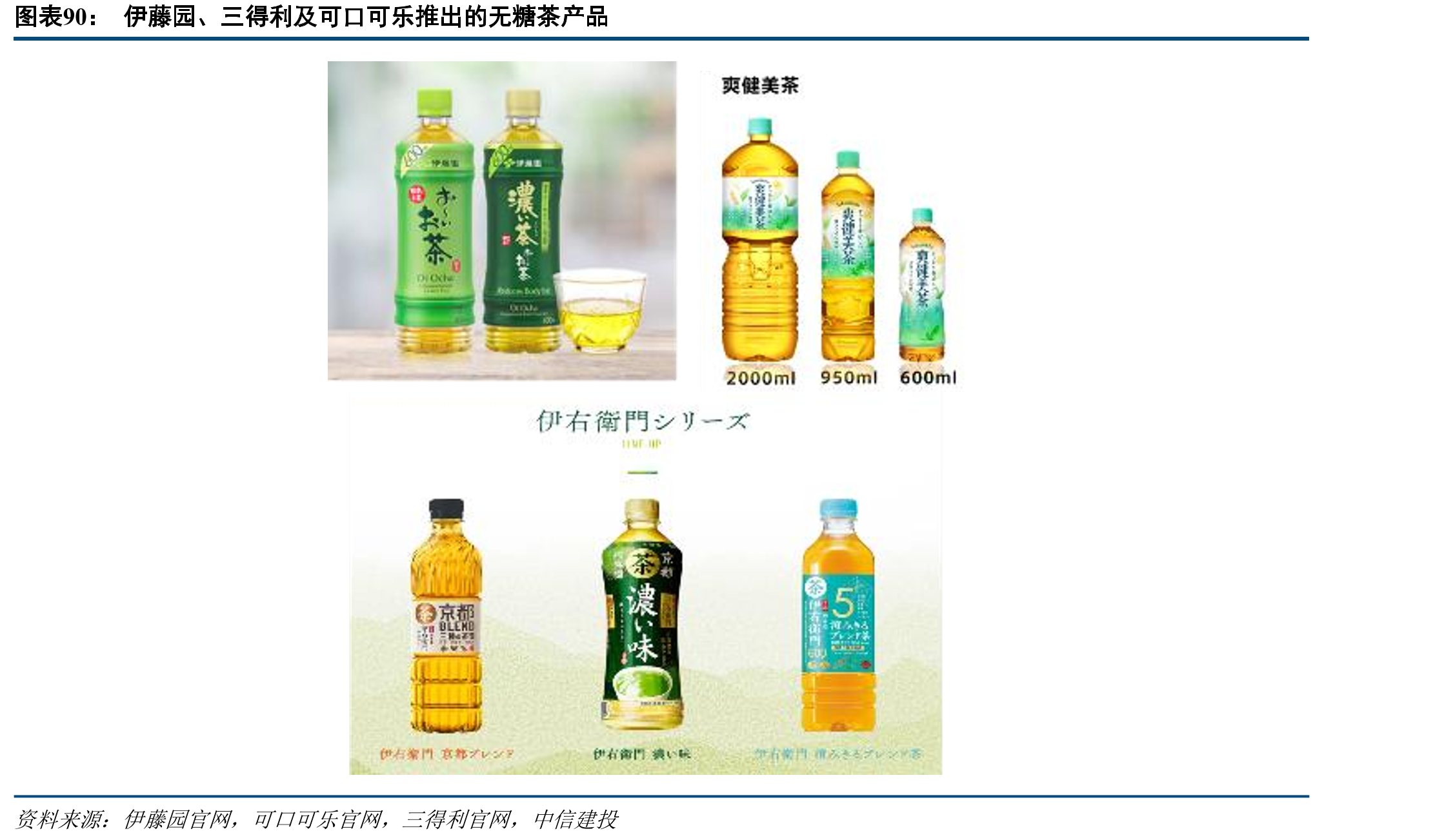 红牛与力保健、奥乐蜜C推文份额占比（2013年）_第5页