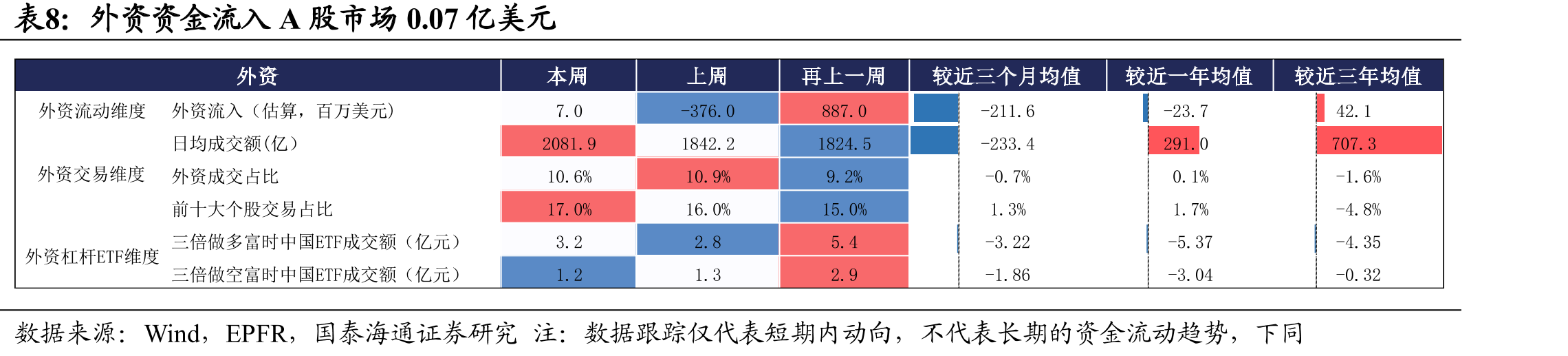 股票ETF周度资金流入情况观察：本期有色金属、交通运输净流入居前，非银、国防军工净流出居_第5页