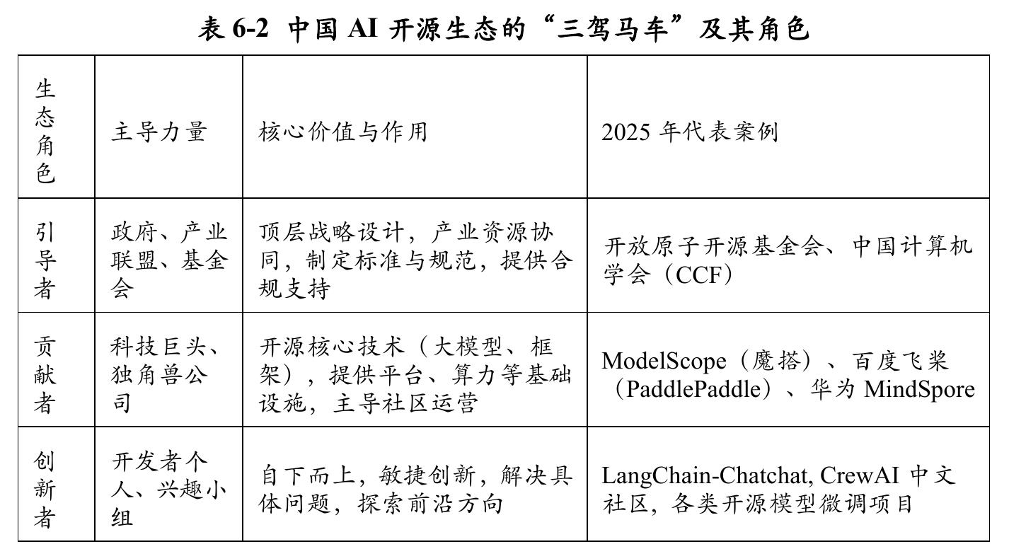 表2-2主流AIAgent开发框架对比（2025年)_第3页