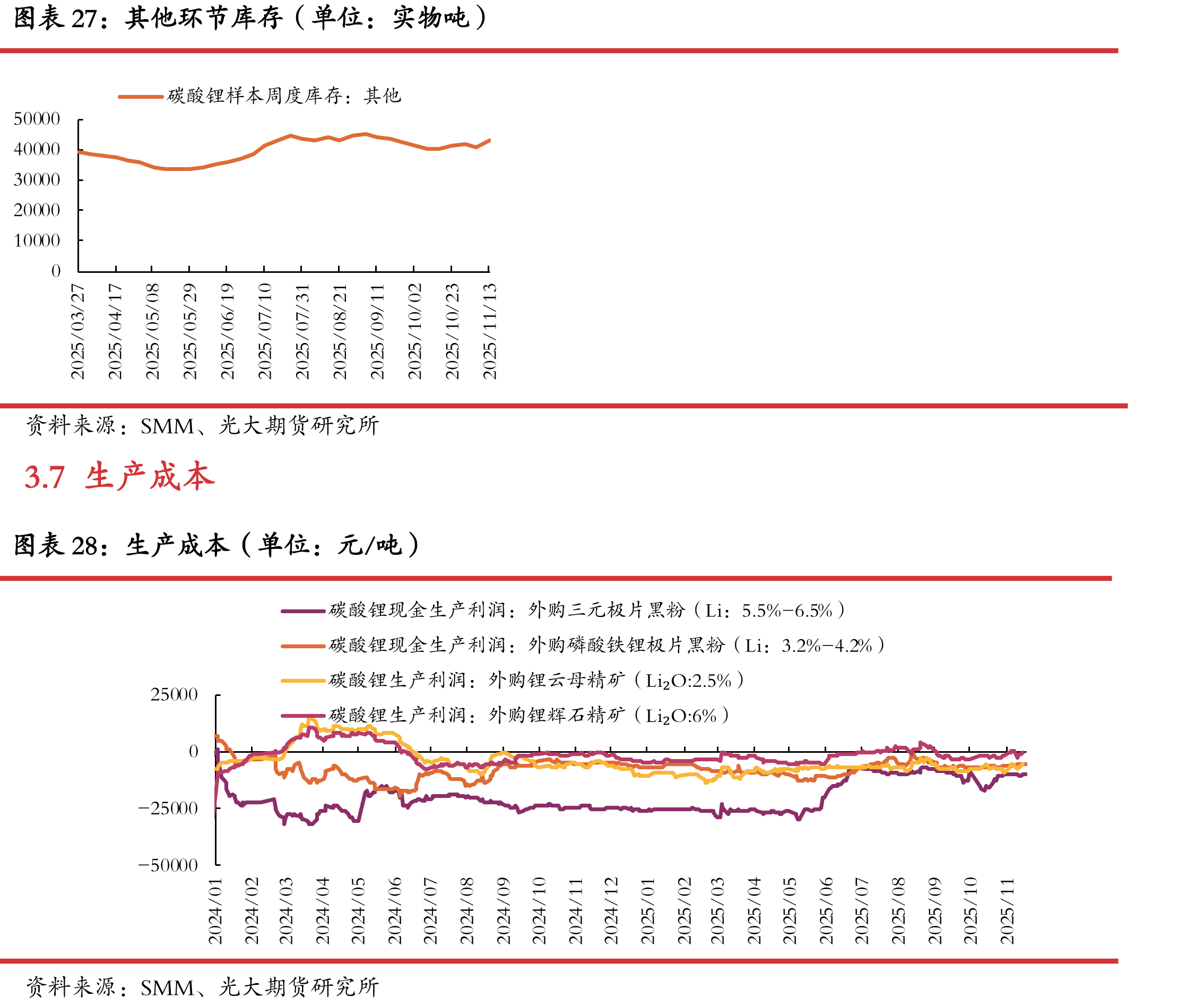 钴酸锂电芯价格（单位：元/Ah）_第4页