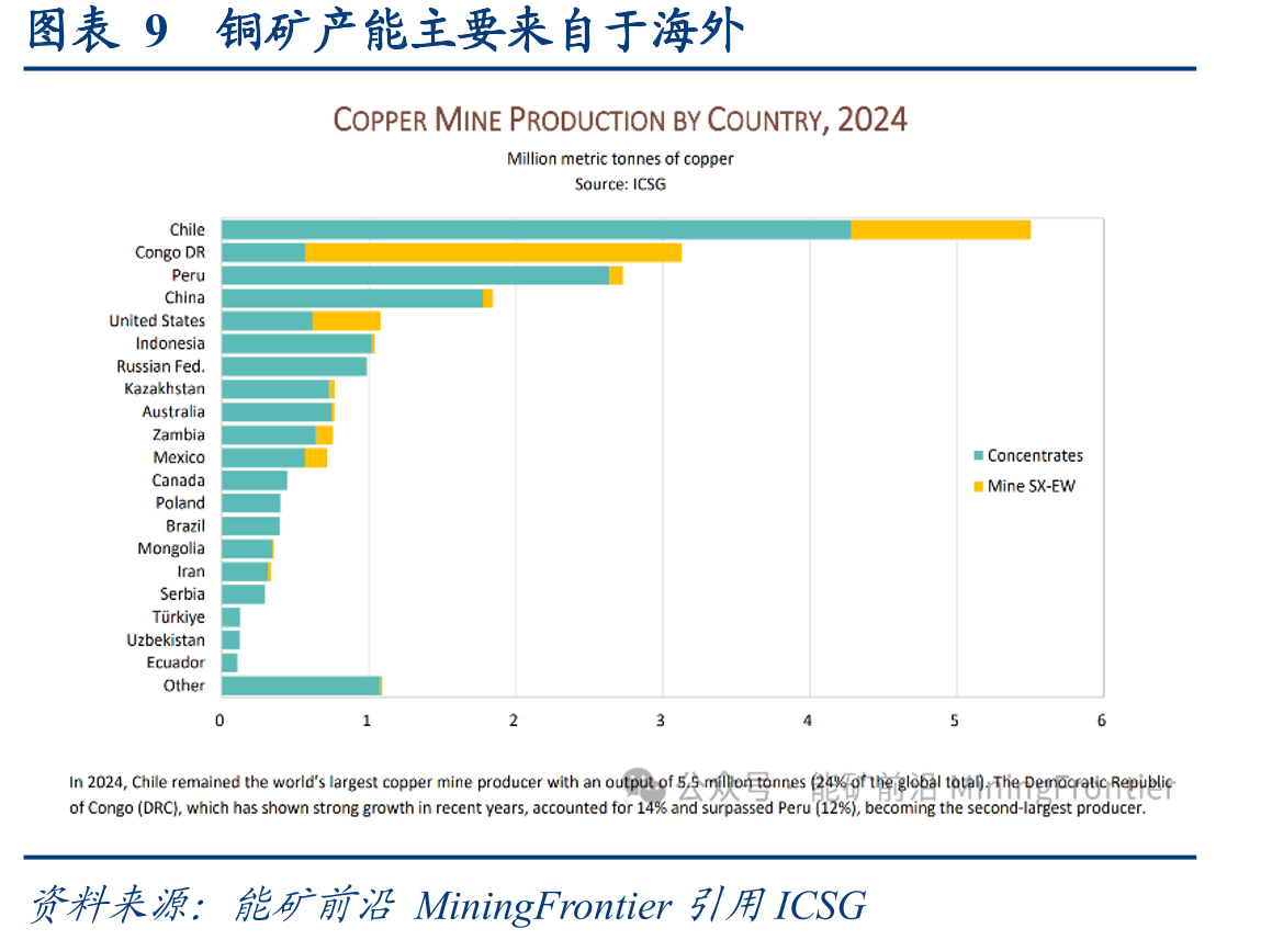 图表8主要原材料价格走势（元/吨）_第4页