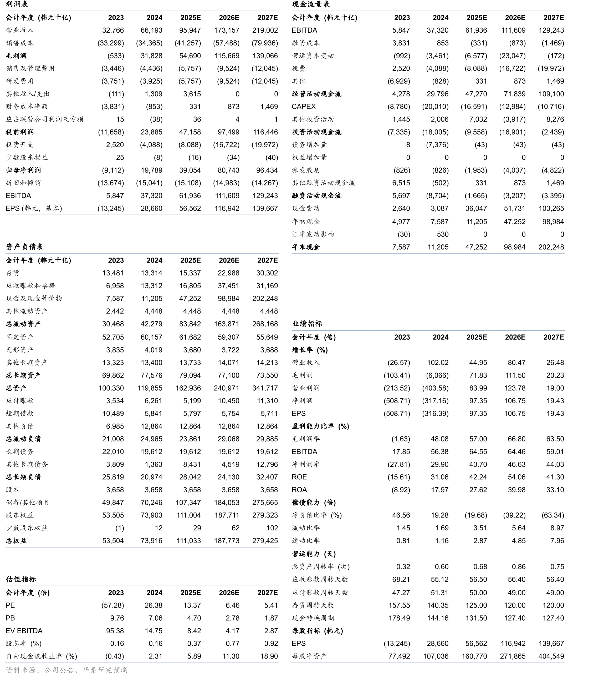 全球NANDFlash现货平均价走势（单位：美元）_第2页
