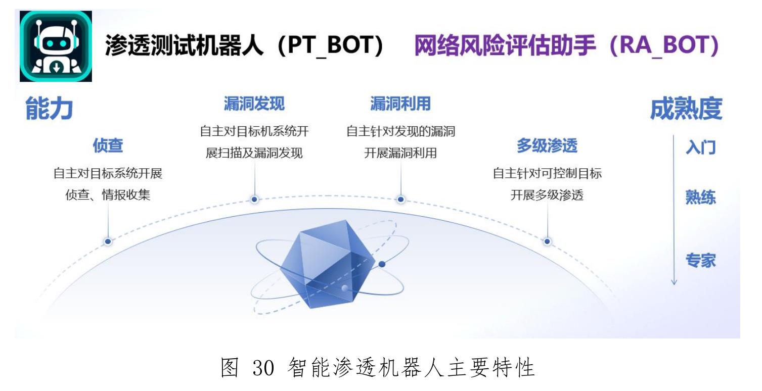 图20主要工业控制系统厂商漏洞趋势_第3页